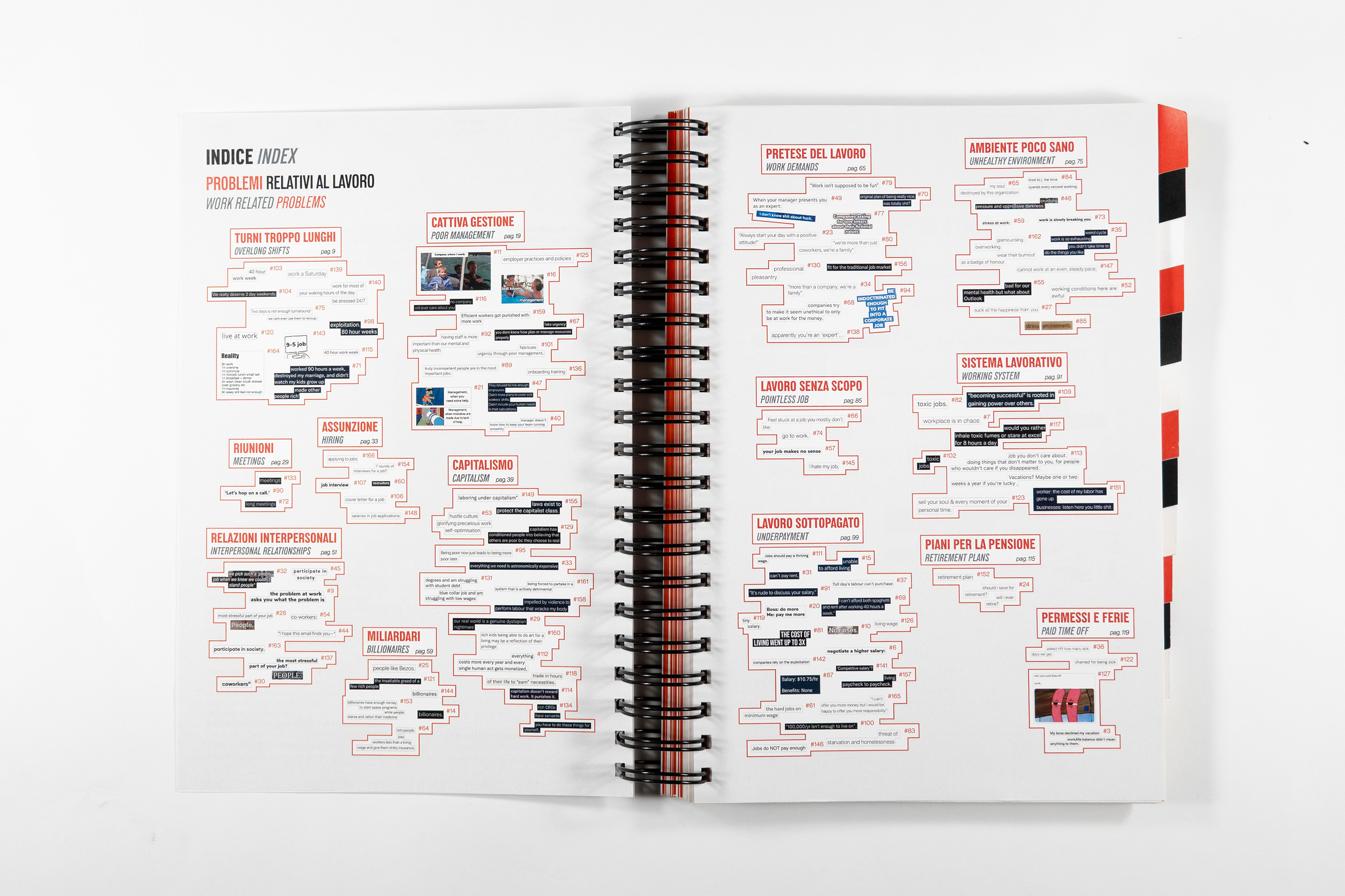 Mappa introduttiva del catalogo dei problemi