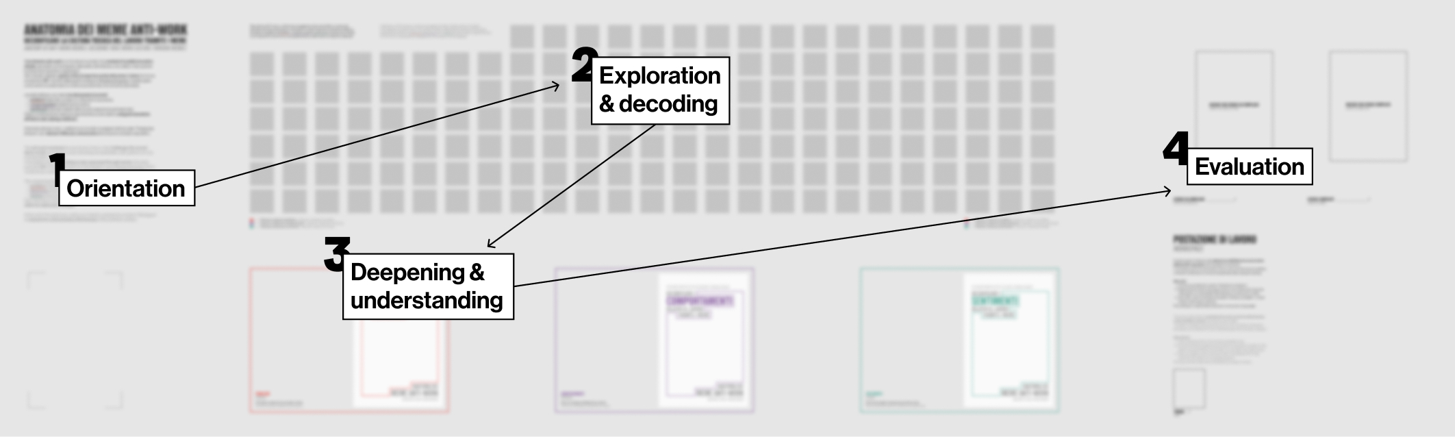 User flow dell’esperienza del visitatore