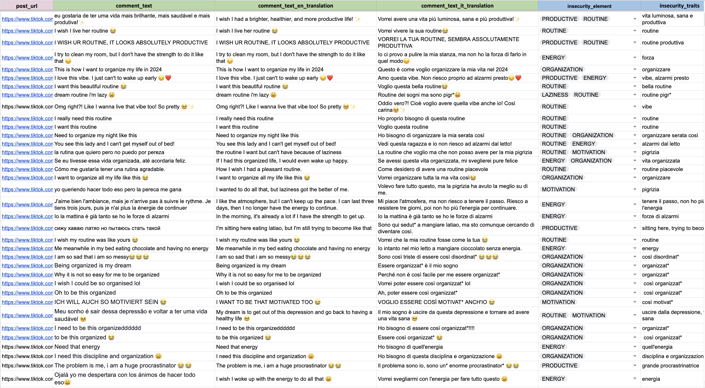 Sezione Motivazione del dataset Evaluation