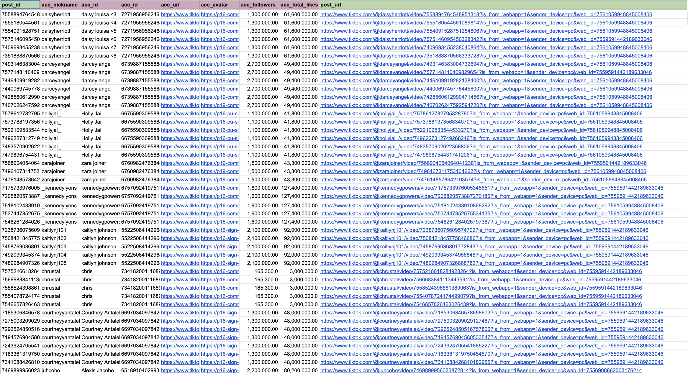 Sezione selezione video dataset introduttivo