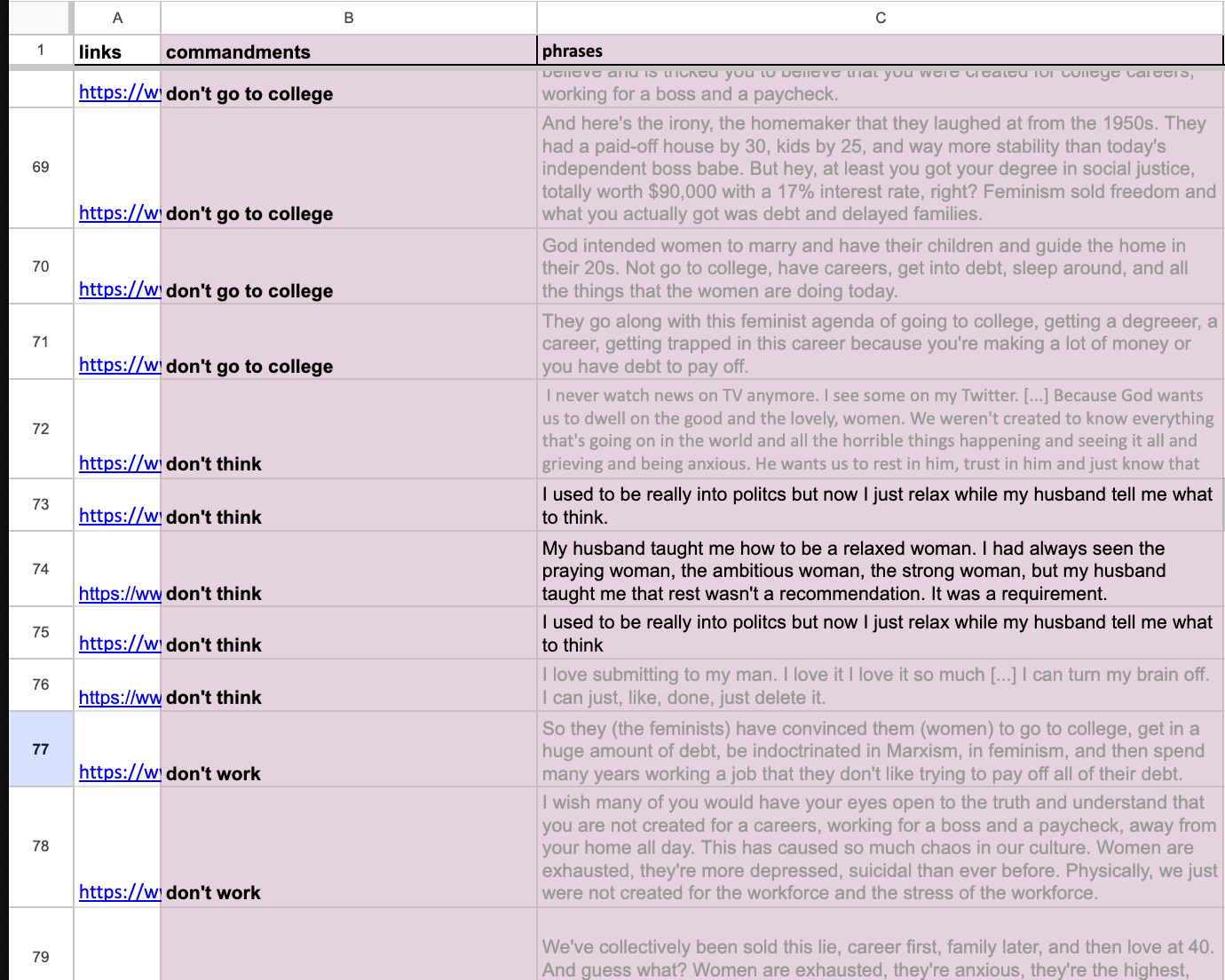 Uno screenshot del dataset: ogni citazione è stata associata a un diverso comandamento