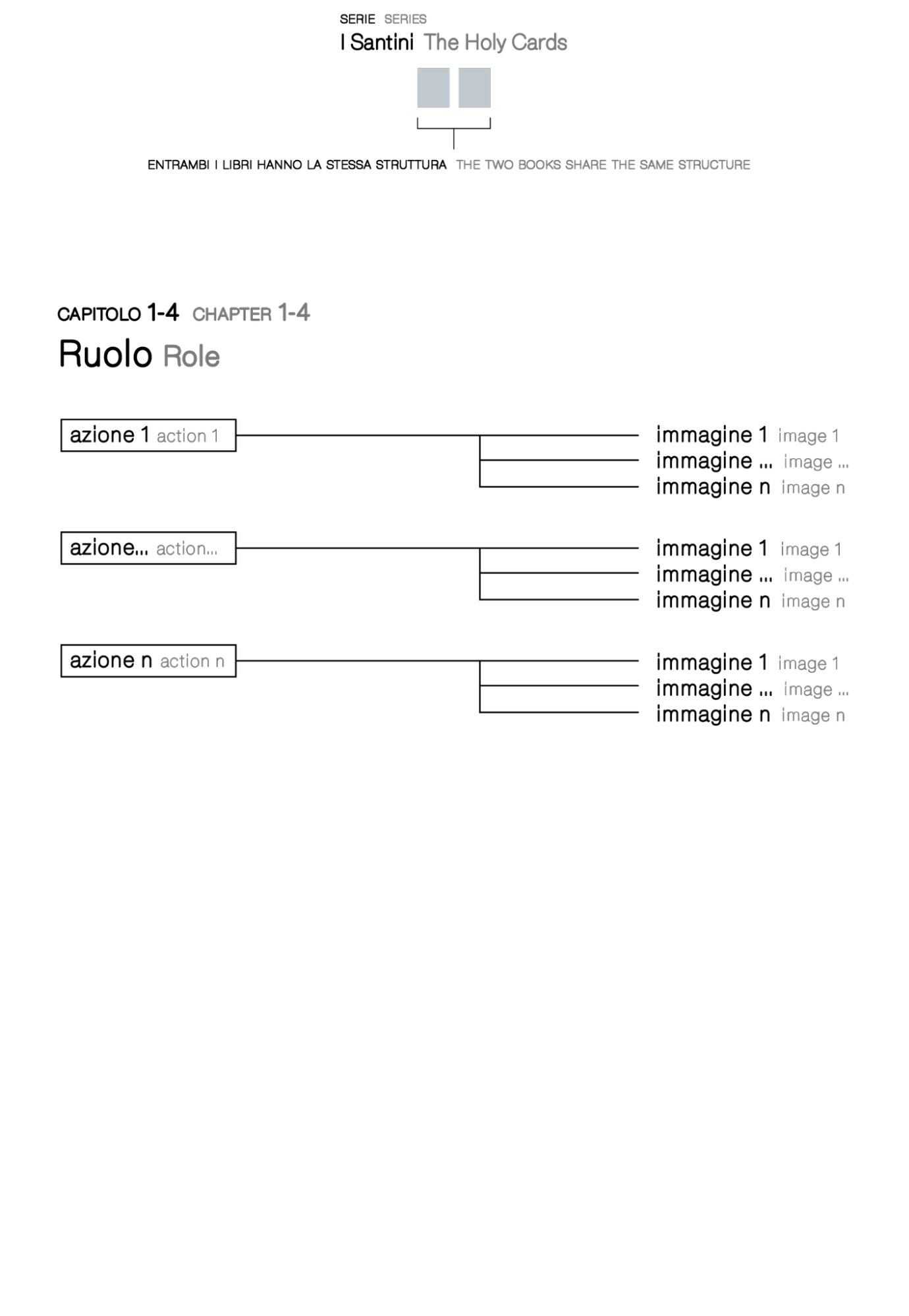 Struttura interna dei libri della serie “I Santini”.
