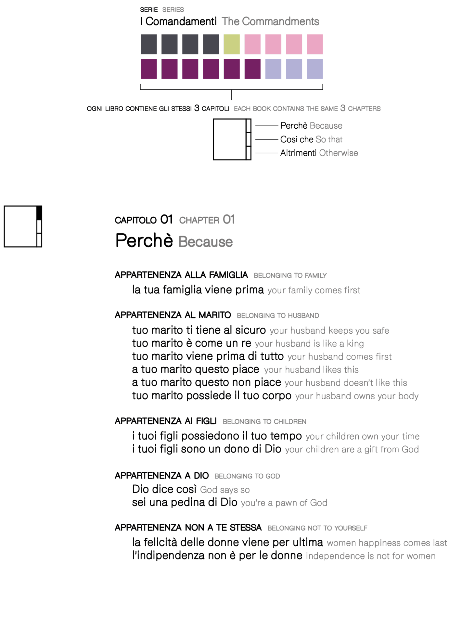 Struttura interna dei libri della serie “I Comandamenti”
